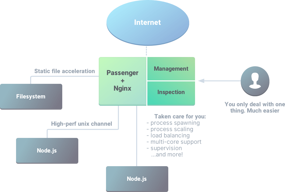 passenger resources